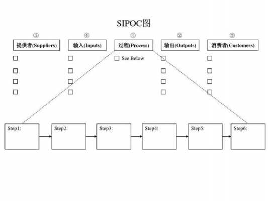 过程sipoc分析表（过程分析图）-图2