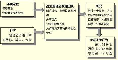 决策过程组织理论PPT（决策过程管理学）-图2