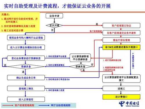 电信管理过程（中国电信公司如何管理）-图1