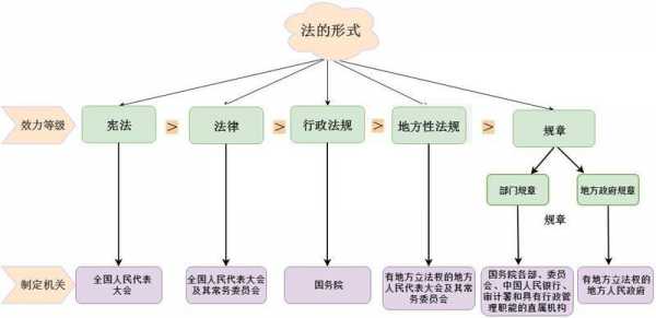 法的运行过程（法的运行过程主要包括以下哪几个主要环节）-图1