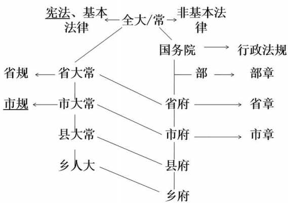 法的运行过程（法的运行过程主要包括以下哪几个主要环节）-图3
