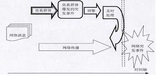 网络舆论形成过程6（网络舆论形成过程排序正确的是）-图3