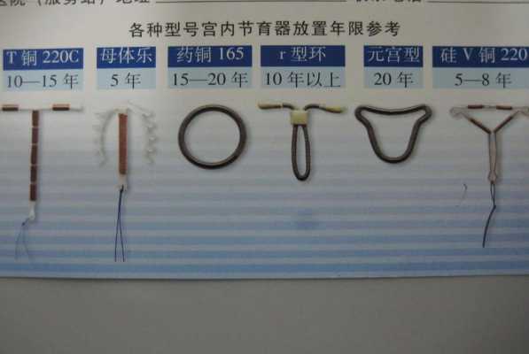 15女孩子带避孕环过程中（女性戴避孕环）-图2
