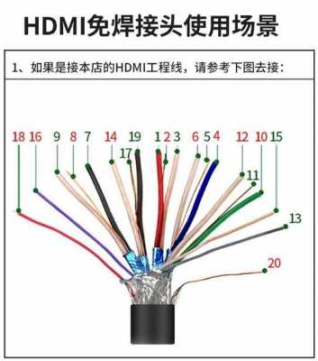 hdmi连接过程（hdmi连接线怎么用）-图1