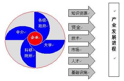 产业组织理论形成过程（产业组织理论的形成与发展简答题）-图3