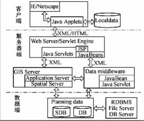 webgis开发过程（webgis开发基本功能html）-图3