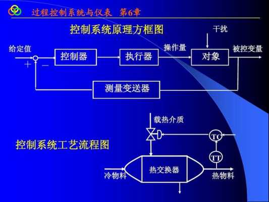 什么是过程控制系统（什么叫过程控制系统）-图2