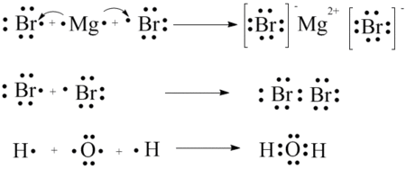 licl电子式形成过程（cl2电子式形成过程怎么写）-图3