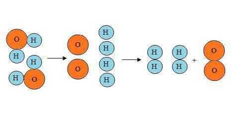 水电解的过程（水电解的过程模型图）-图2