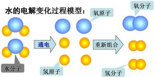 水电解的过程（水电解的过程模型图）-图1