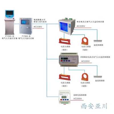 a3000过程控制系统（a3000过程控制系统装置图）-图3
