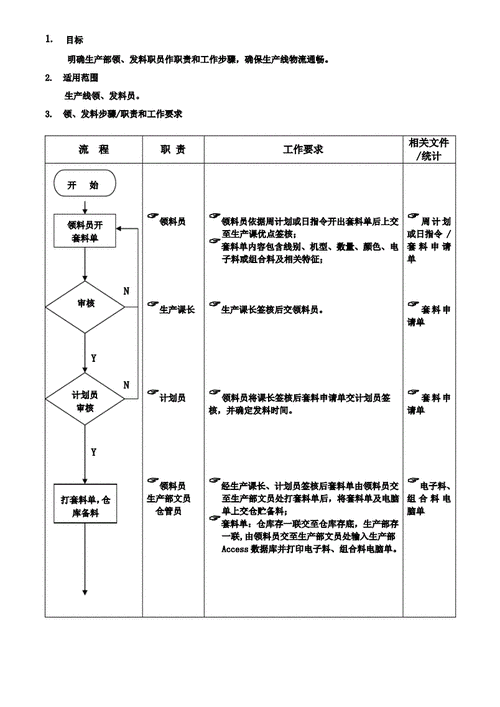 生产部过程知识清单（生产部门工作流程）-图3