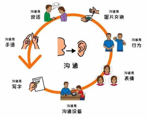 沟通过程的关节（沟通过程的关键因素包括哪些内容）-图2