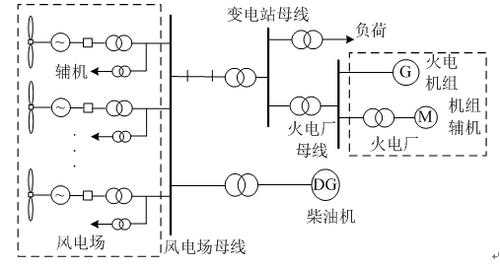 黑启动过程（黑启动过程中,保持电网频率和电压稳定）-图2