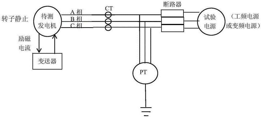 黑启动过程（黑启动过程中,保持电网频率和电压稳定）-图3