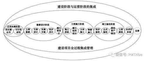 项目综合管理的过程（项目综合管理的构成部分有哪些）-图2