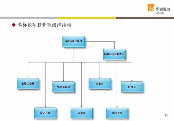 项目综合管理的过程（项目综合管理的构成部分有哪些）-图1