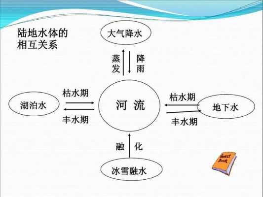 水循环的过程教育（水循环的课程导入）-图1
