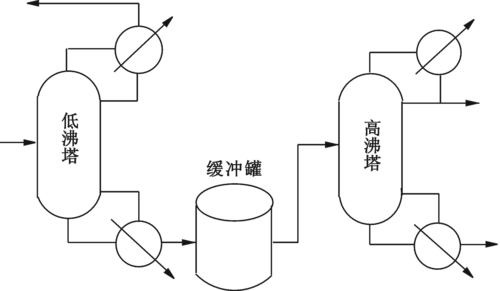 氯乙烯的精馏过程（氯乙烯精馏过程中高沸物处理处置方法）-图3
