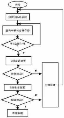 存储过程流程控制（存储过程步骤）-图3