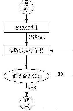 存储过程流程控制（存储过程步骤）-图2
