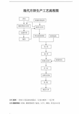 月饼生产销售过程（月饼生产流程图）-图1
