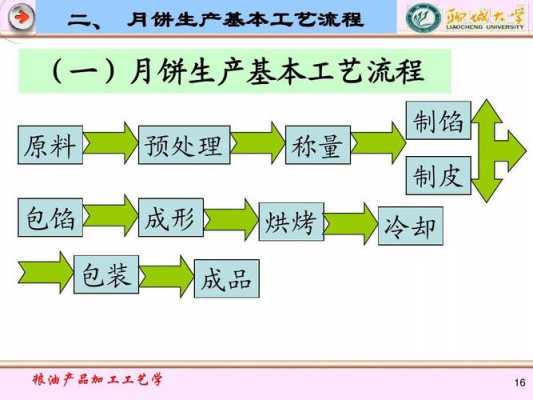 月饼生产销售过程（月饼生产流程图）-图2