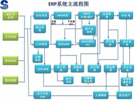 erp实施的基本过程（erp基本实施过程及关键技术）-图1