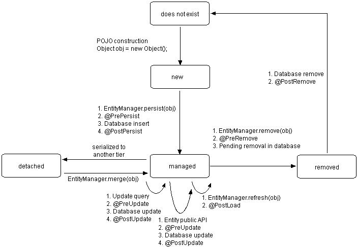 jpa存储过程输出参数（jpa调用存储函数）-图2