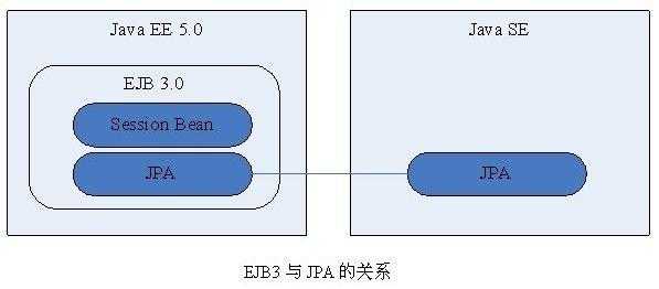 jpa存储过程输出参数（jpa调用存储函数）-图3