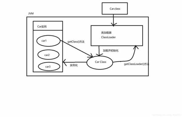 weblogic类加载过程（weblogic类加载顺序）-图1