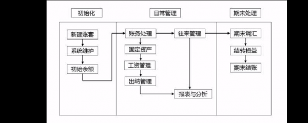 财务软件过程简介（财务软件概述）-图2