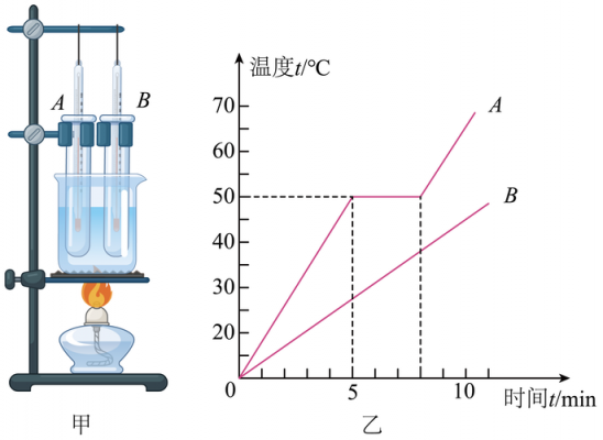 固体熔化过程图（固体熔化过程的规律视频）-图2
