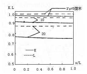 固体粒子沉降过程分（什么叫固体颗粒的沉降速度）-图3