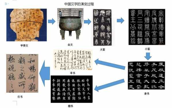 中国的汉字演变过程（中国的汉字演变过程与历史）-图3