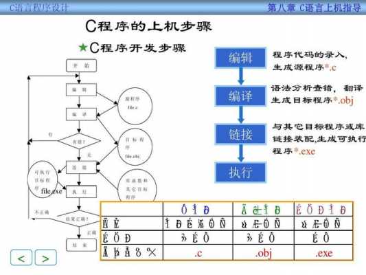c语言上机过程包括（c语言上机过程包括什么）-图1