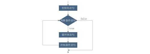控制过程总结（控制过程包含哪些步骤?）-图3