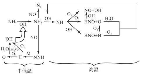 铂催化氨气过程（氨气在铂作催化剂情况下的催化氧化反应）-图3