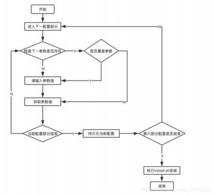 过程设计输入怎么写（过程设计模式）-图3