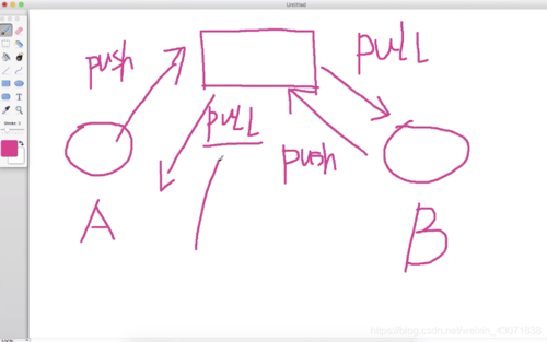 gitpush过程（git的push和pull）-图2