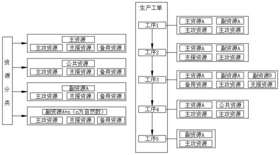 生产过程标准（生产过程标准化）-图3