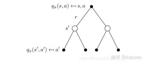 随机过程是马尔可夫过程（应用随机过程马尔科夫链计算题）-图3