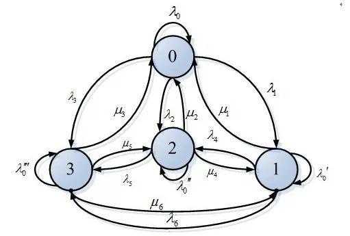 马尔科夫链随机过程（马尔科夫链的初始分布）-图1