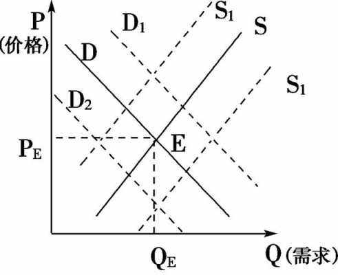 供需均衡的形成过程（供需均衡的形成过程是什么）-图3