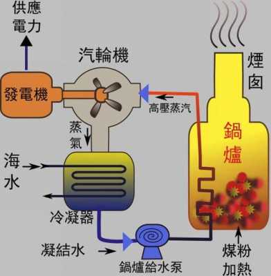 化石燃料发电的过程（化石燃料发电的过程是什么）-图3