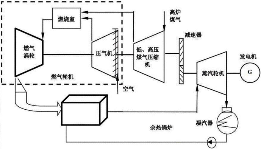 高炉过程控制教材（高炉过程数学模型及计算机控制）-图3