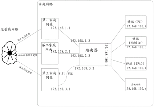 路由之间通信过程（路由之间通信过程有哪些）-图3