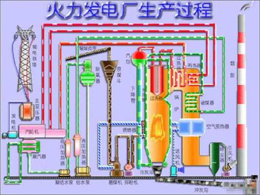 火力发电主要过程（火力发电是怎么工作的）-图1