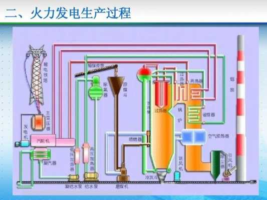火力发电主要过程（火力发电是怎么工作的）-图3