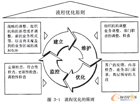 过程方法的基本要点（过程方法的概念）-图3